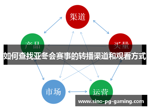 如何查找亚冬会赛事的转播渠道和观看方式