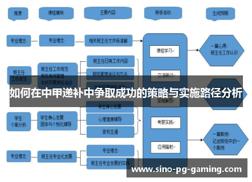 如何在中甲递补中争取成功的策略与实施路径分析