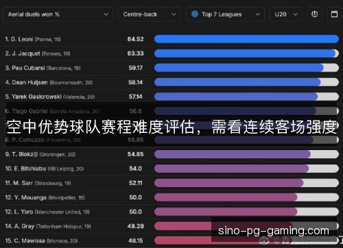 空中优势球队赛程难度评估，需看连续客场强度